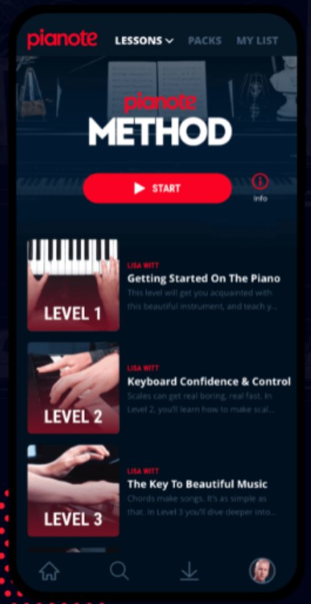 The Best Online Piano Lesson Apps For Android (Updated 2021)